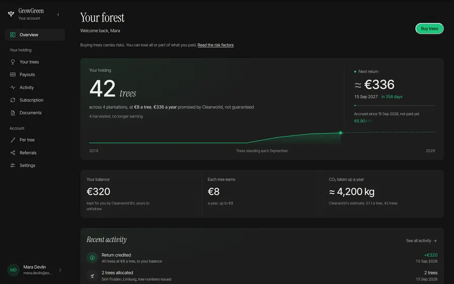 Overview in the GrowGreen customer account dashboard, dark theme