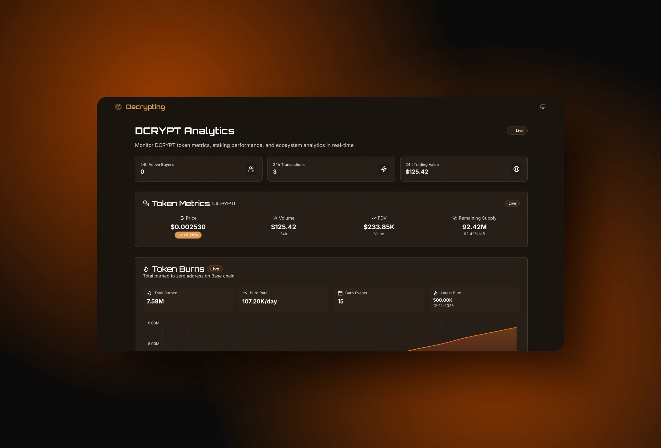 Decrypting Dashboard, Product Dashboard by Proof of Pixel