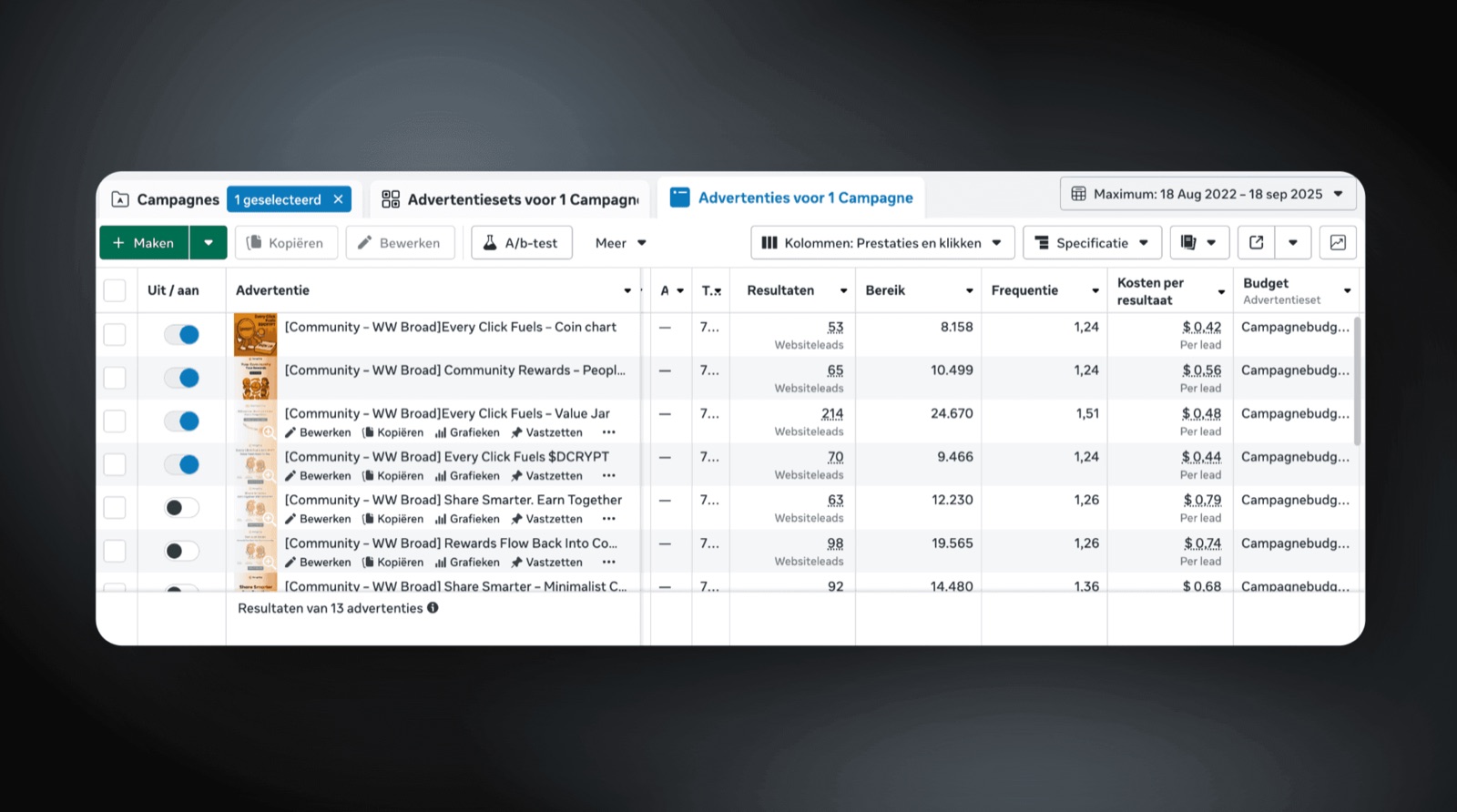 Decrypting Meta Ads, Meta Ads Campaigns by Proof of Pixel